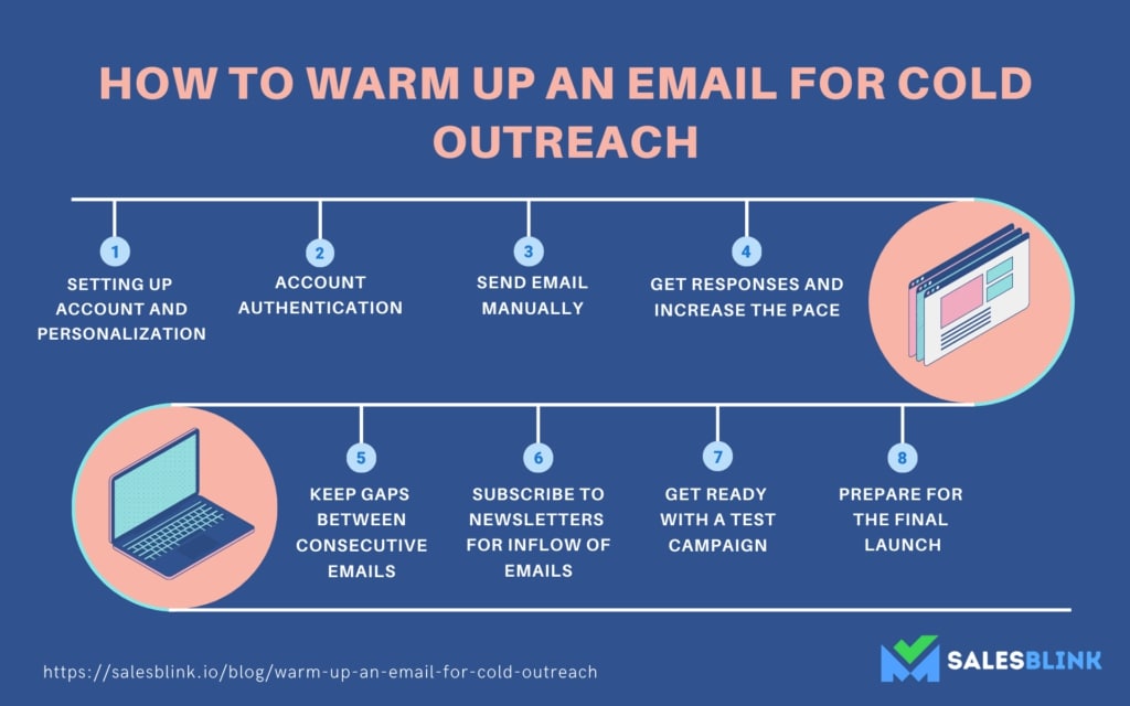 How To Warm Up An Email For Cold Outreach?
