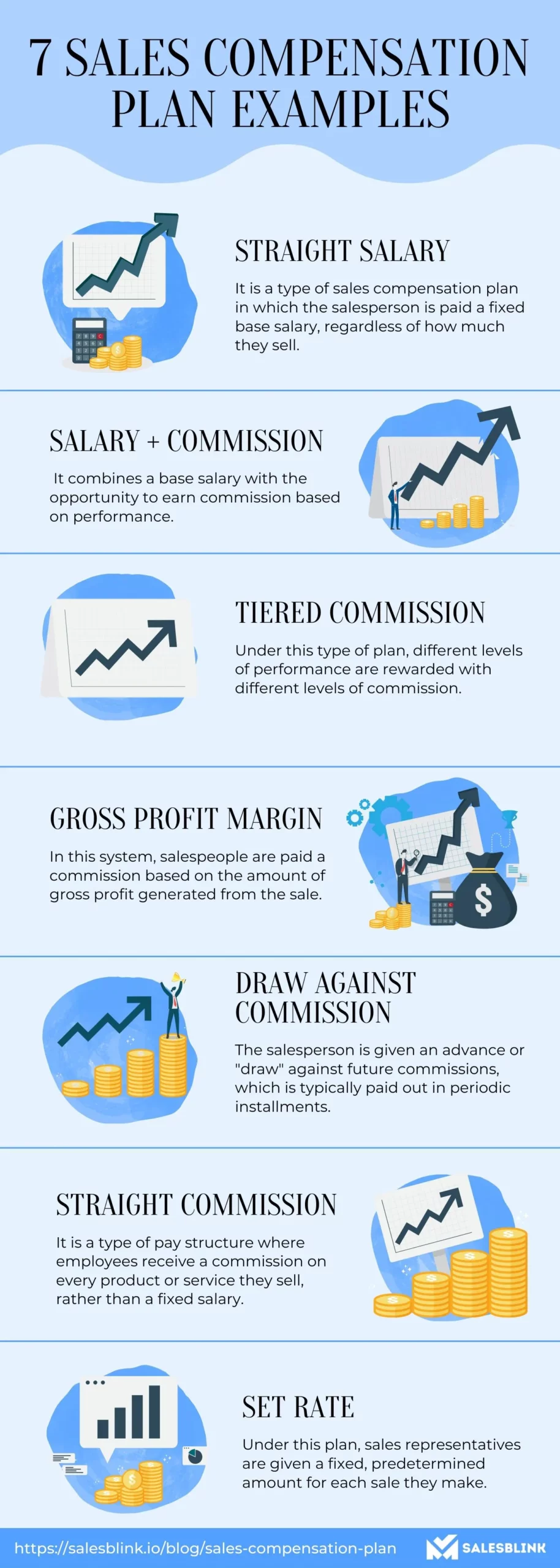 Sales Compensation Plan Examples