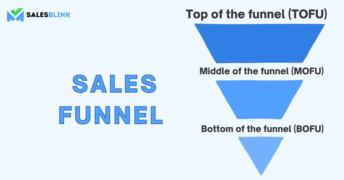 Sales funnel