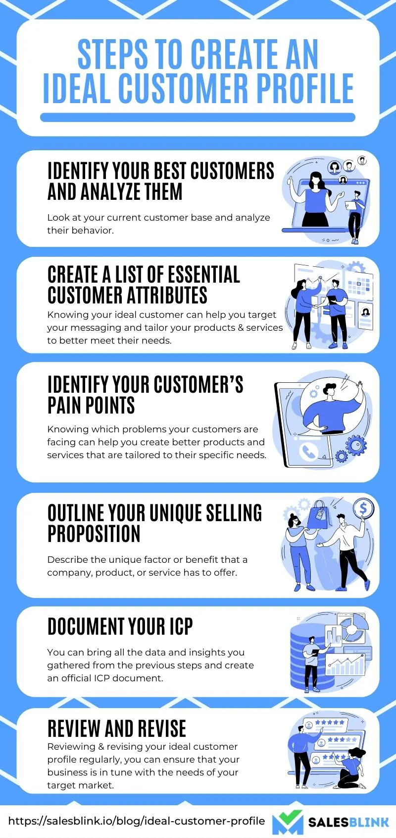 Steps To Create An Ideal Customer Profile