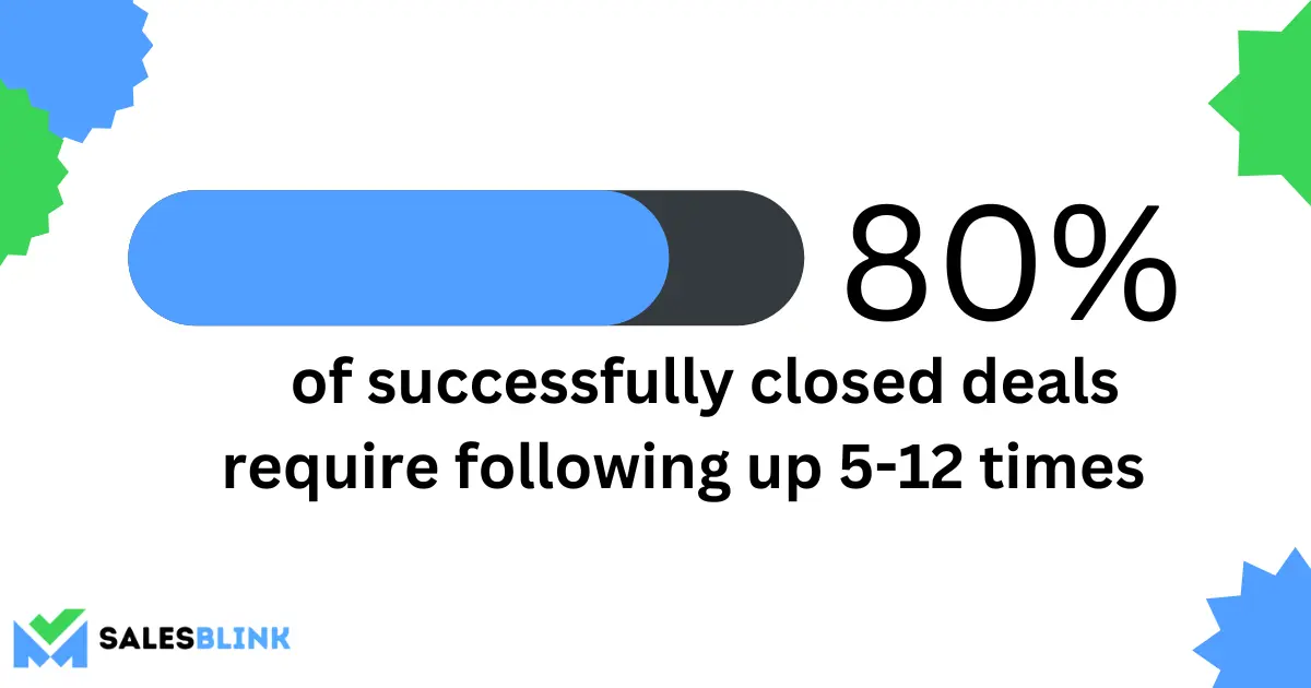 Cold calling statistics