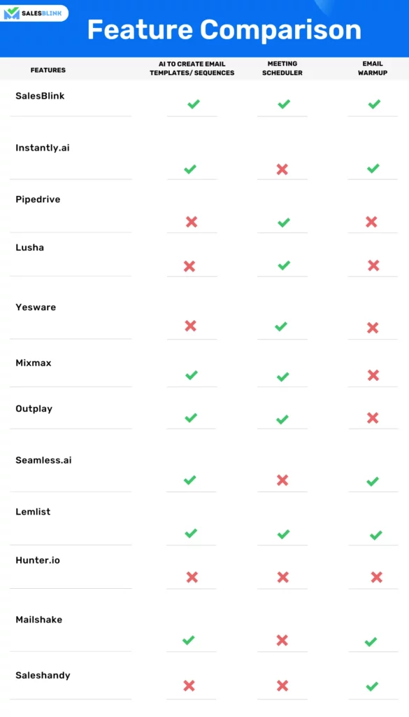 Instantly.ai feature Comparison