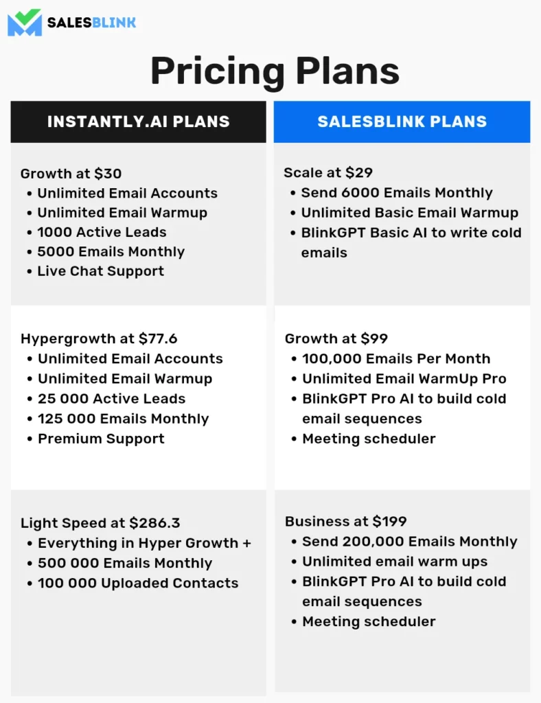 Instantly.ai_pricing_plan