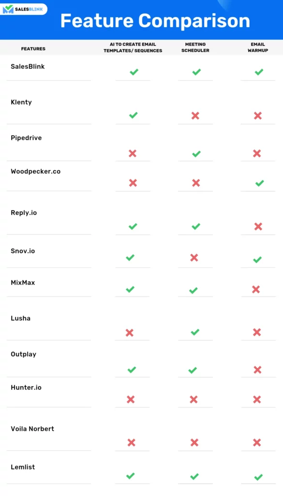 Feature Comparison