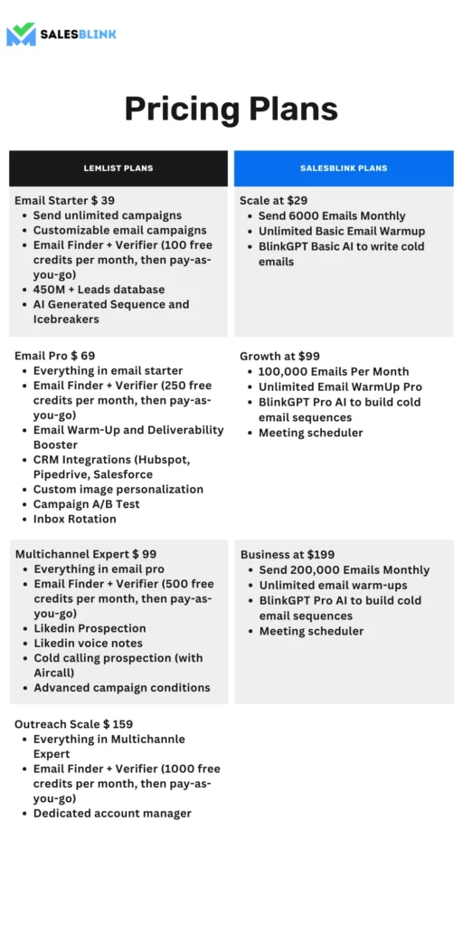 Lemlist Pricing Plans