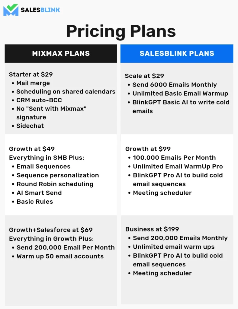 Mixmax pricing plan