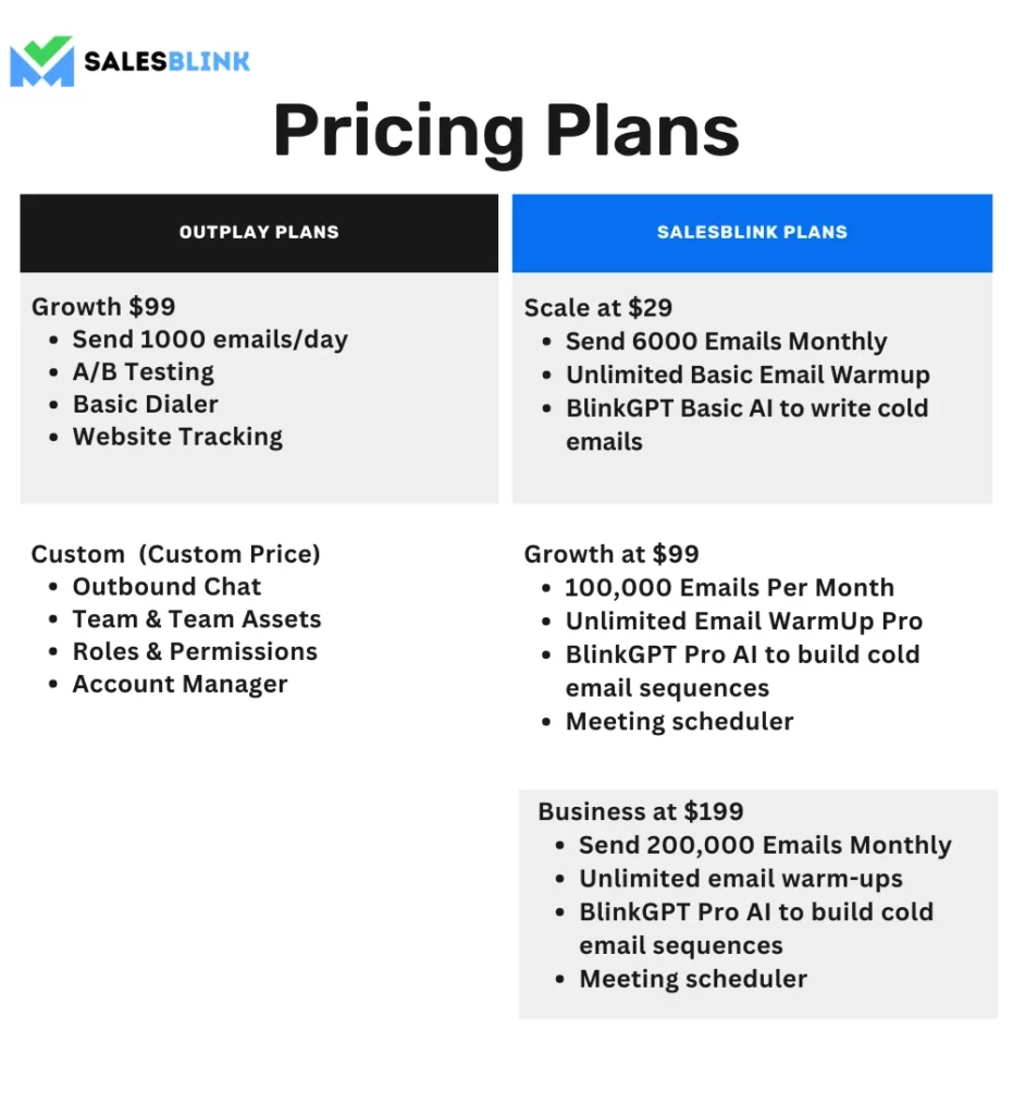 Pricing Plans Comparison