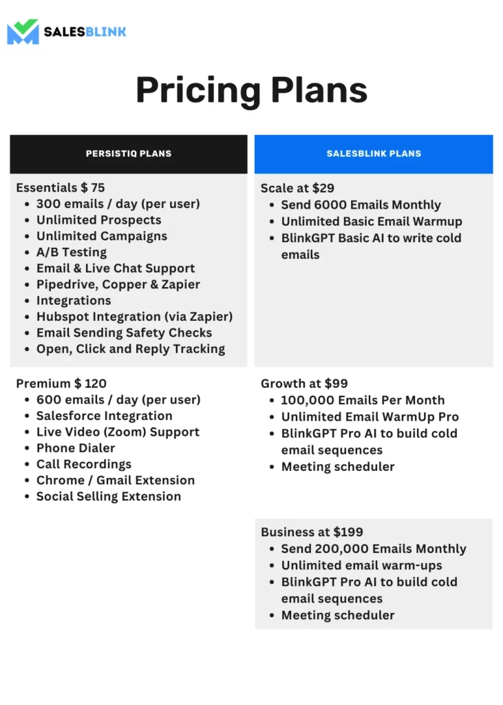 PersistIQ Pricing Plans