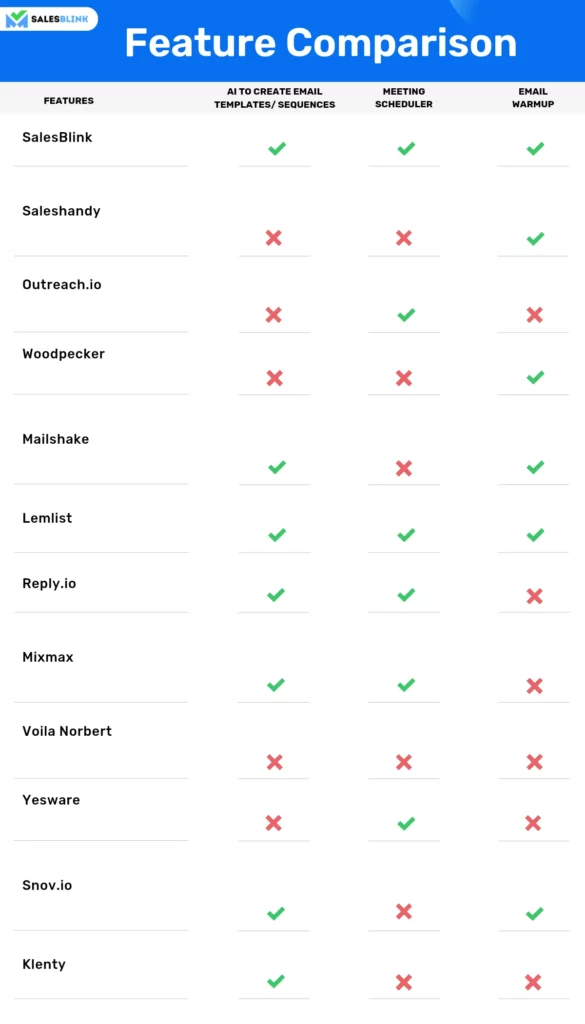 Saleshandy feature Comparison