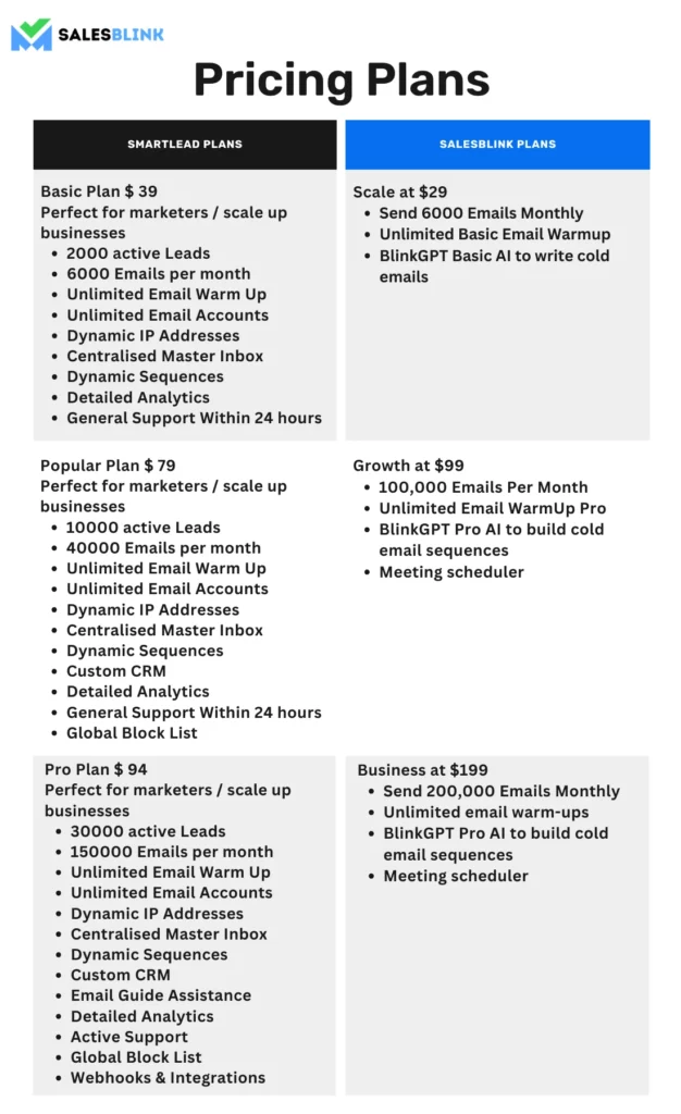 SmartLead Pricing Plans