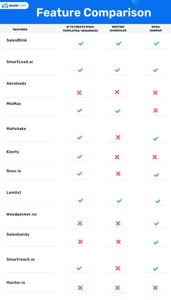 Smartlead.ai feature Comparison