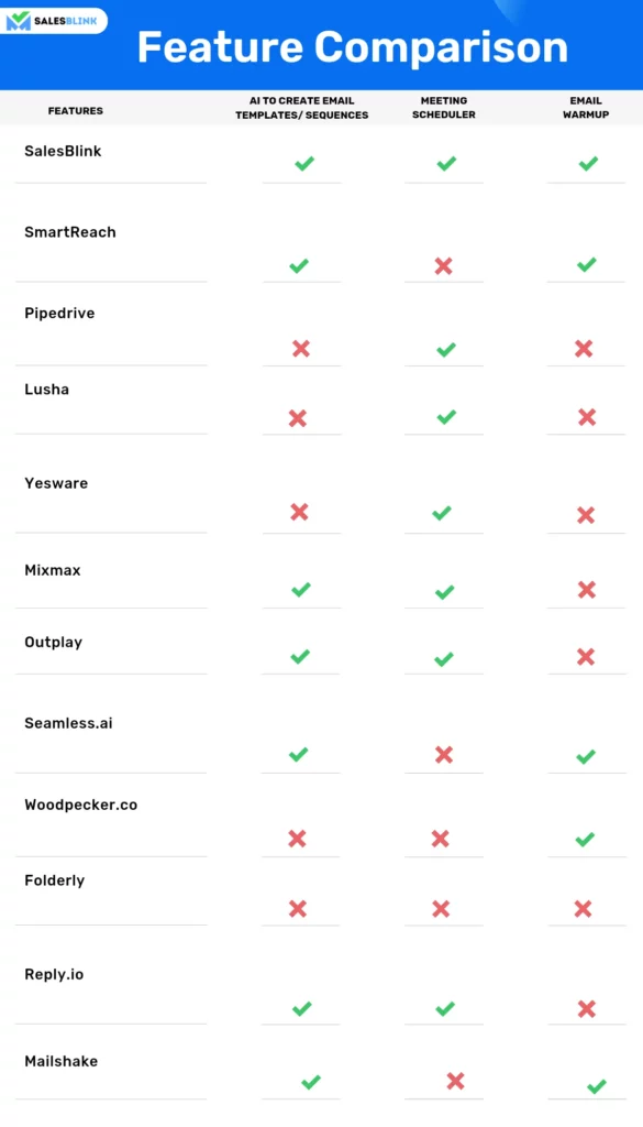 Smartreach.ai feature Comparison