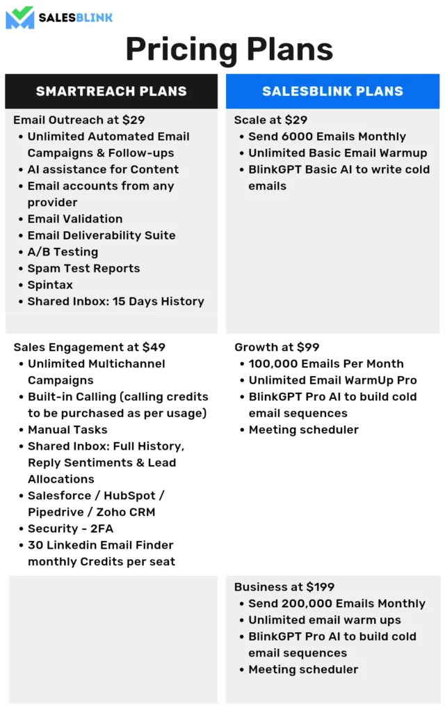 Smartreach pricing plan