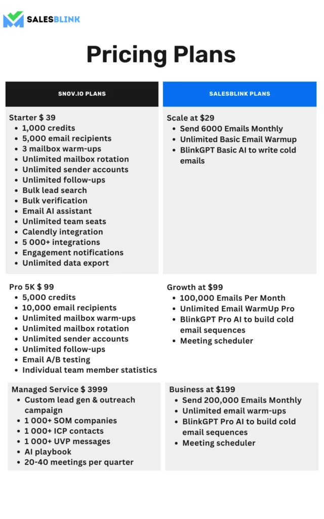 Snov.io Pricing Plans