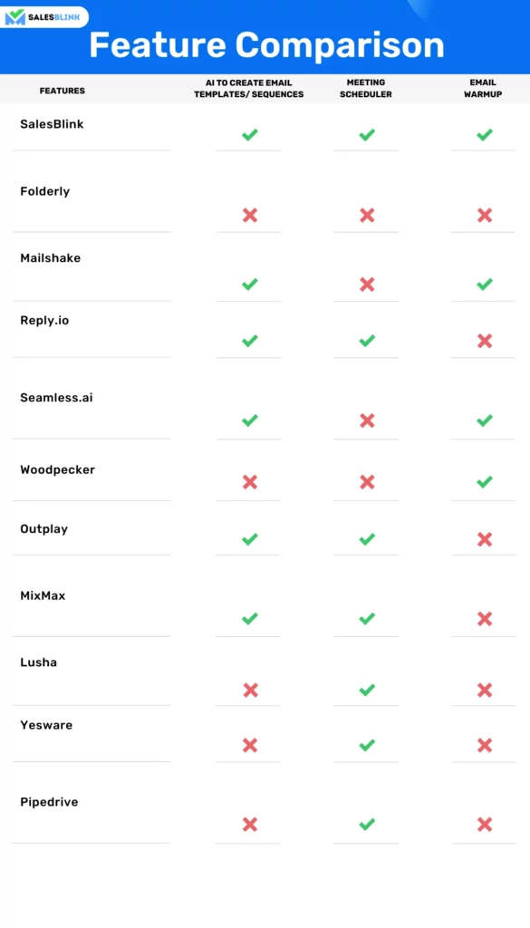 Top 11 GMass Alternatives