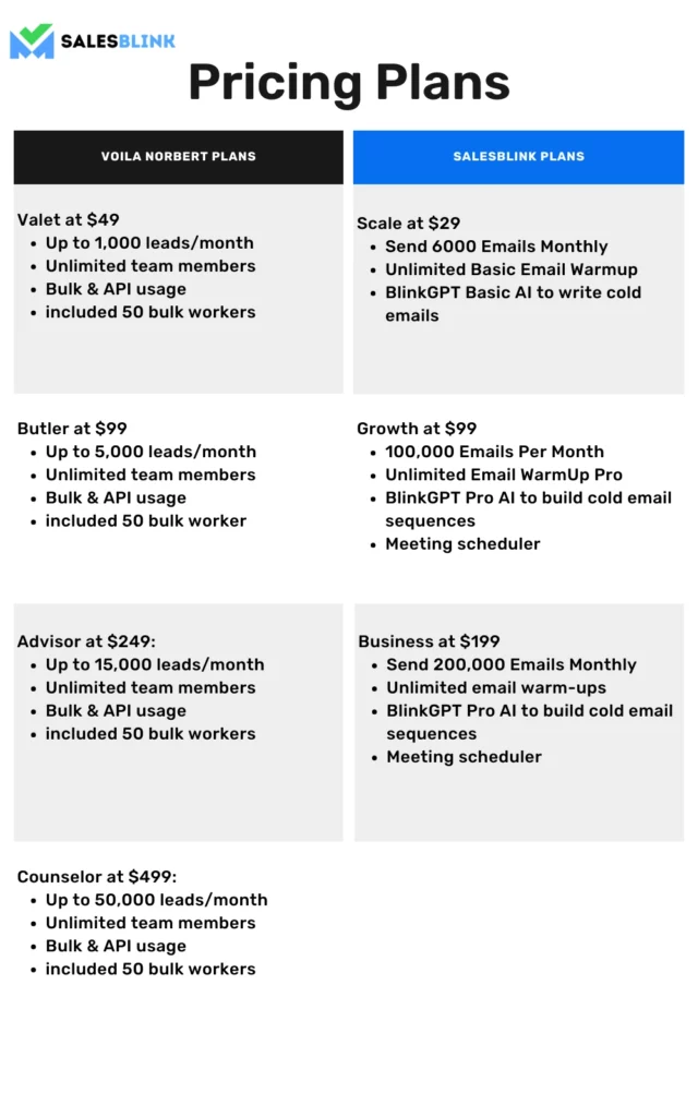 Voila Norbert Pricing Plans