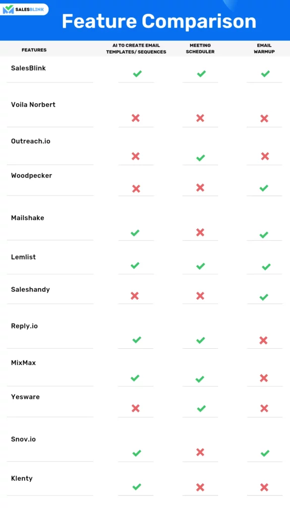 Voila Norbert feature Comparison