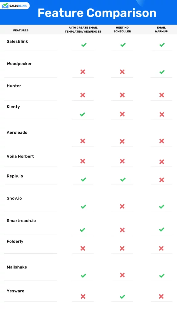 Feature Comparison