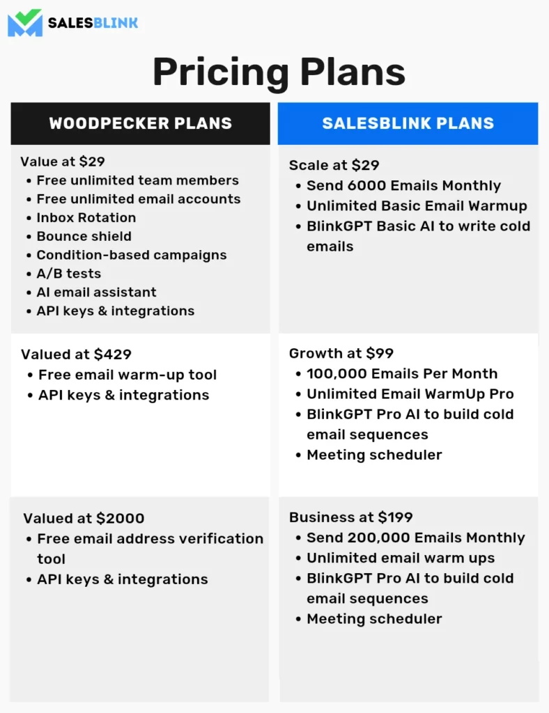 Pricing Plans Comparison