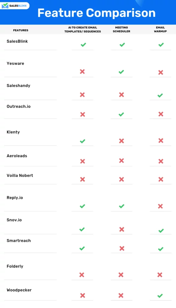 Yesware feature Comparison