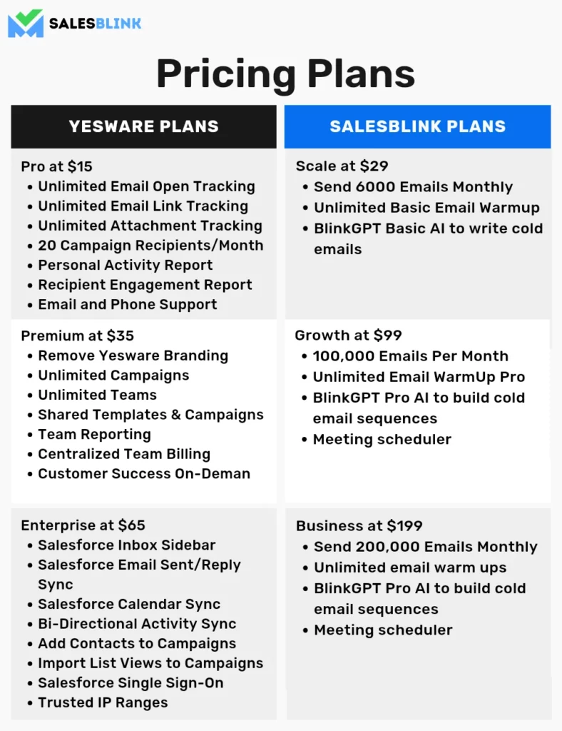 Yesware pricing plan