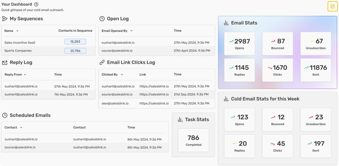 reports-dashboards-cold-email.png