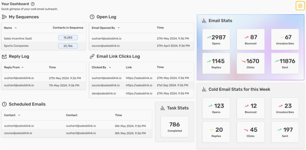 Monitor your sequence & replies