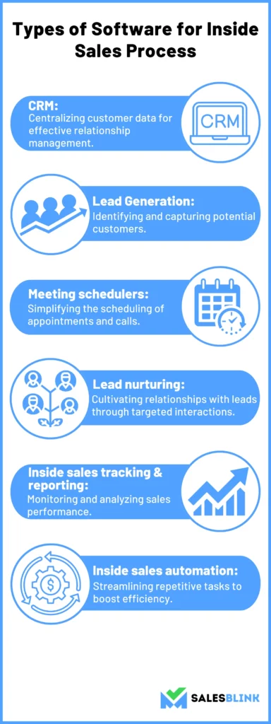 Types of Software for Inside Sales Process